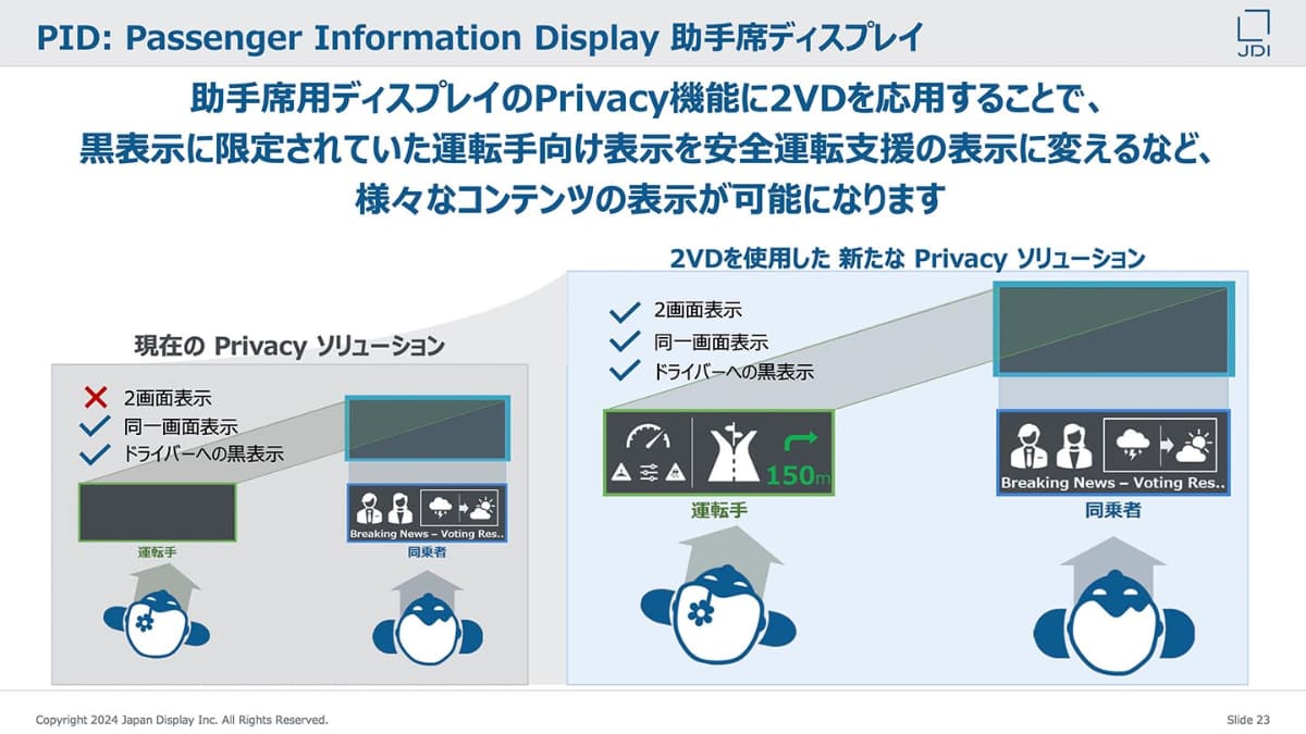 自動車の助手席用ディスプレイには意外なほど制約が多いが、2VDなら解決可能、とJDIは主張する