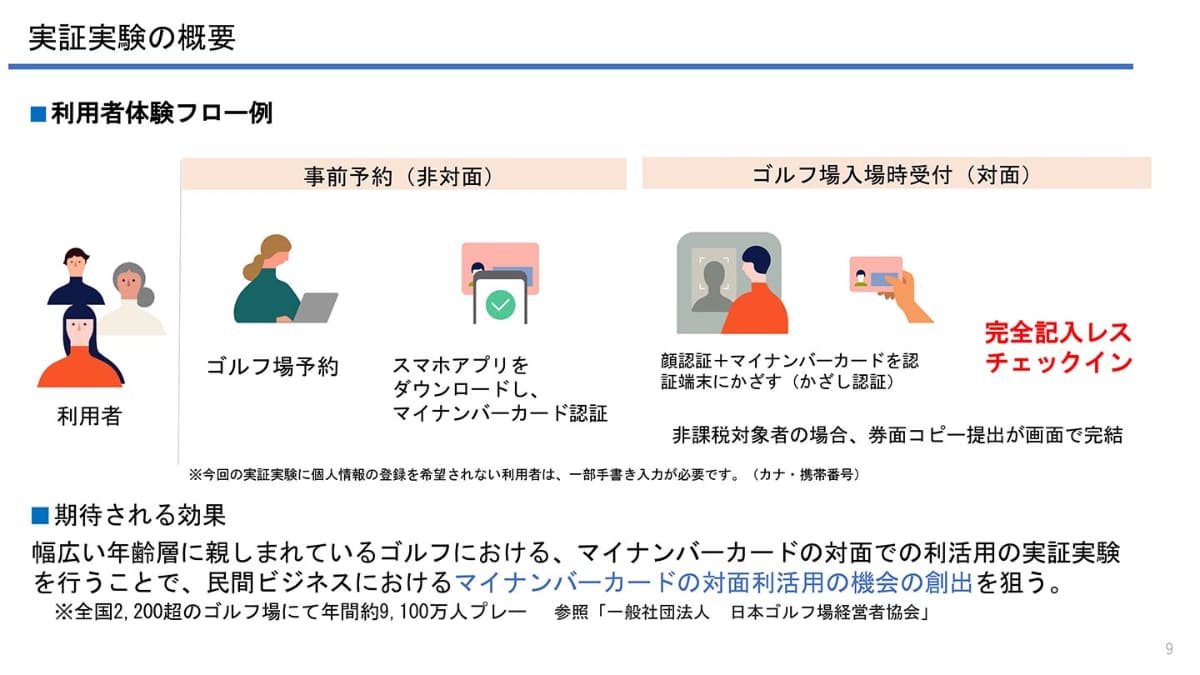 利用フロー例(出典：デジタル庁)