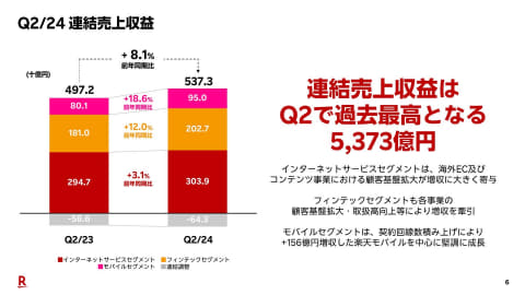 【まる様】専用・4点まとめ買い特割特価≪赤/青、各(360g×2袋)≫ 楽天、第2四半期は全セグメント増収 モバイルも収益改善 - Impress Watch