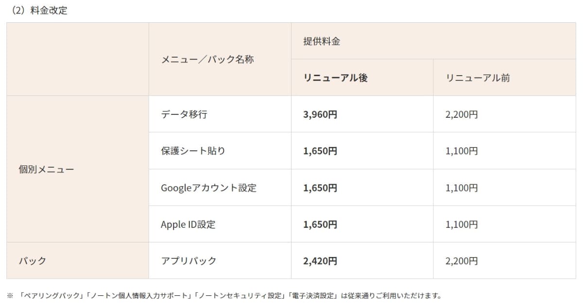 料金改定