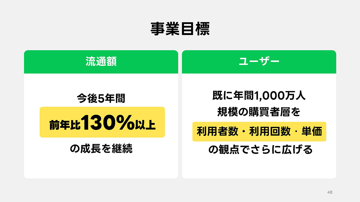 事業目標