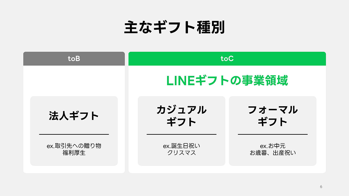 LINEギフトの事業領域は、toCのカジュアルギフトとフォーマルギフト