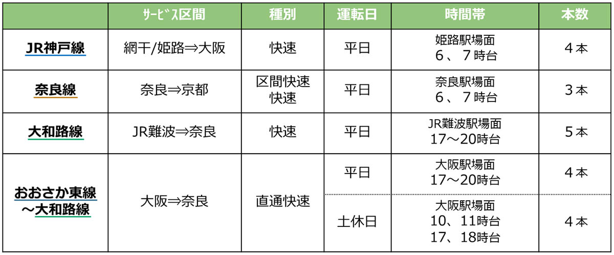 中国エリア以外で新規設定となる対象列車