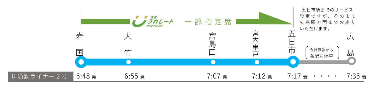 山陽線で対象となる通勤ライナー