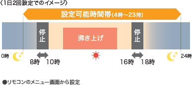 ダブルピークカット