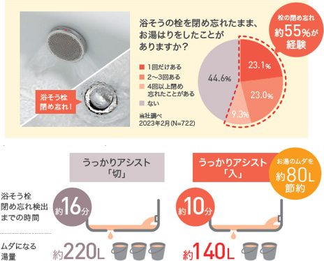 うっかりアシスト