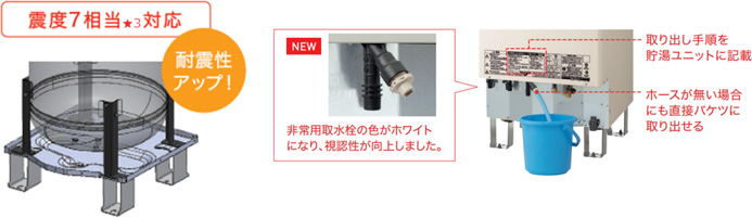 断水時には生活用水としてタンクから取り出せる