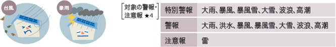 あらかじめ選択した警報・注意報が発令されると自動で沸き上げを開始