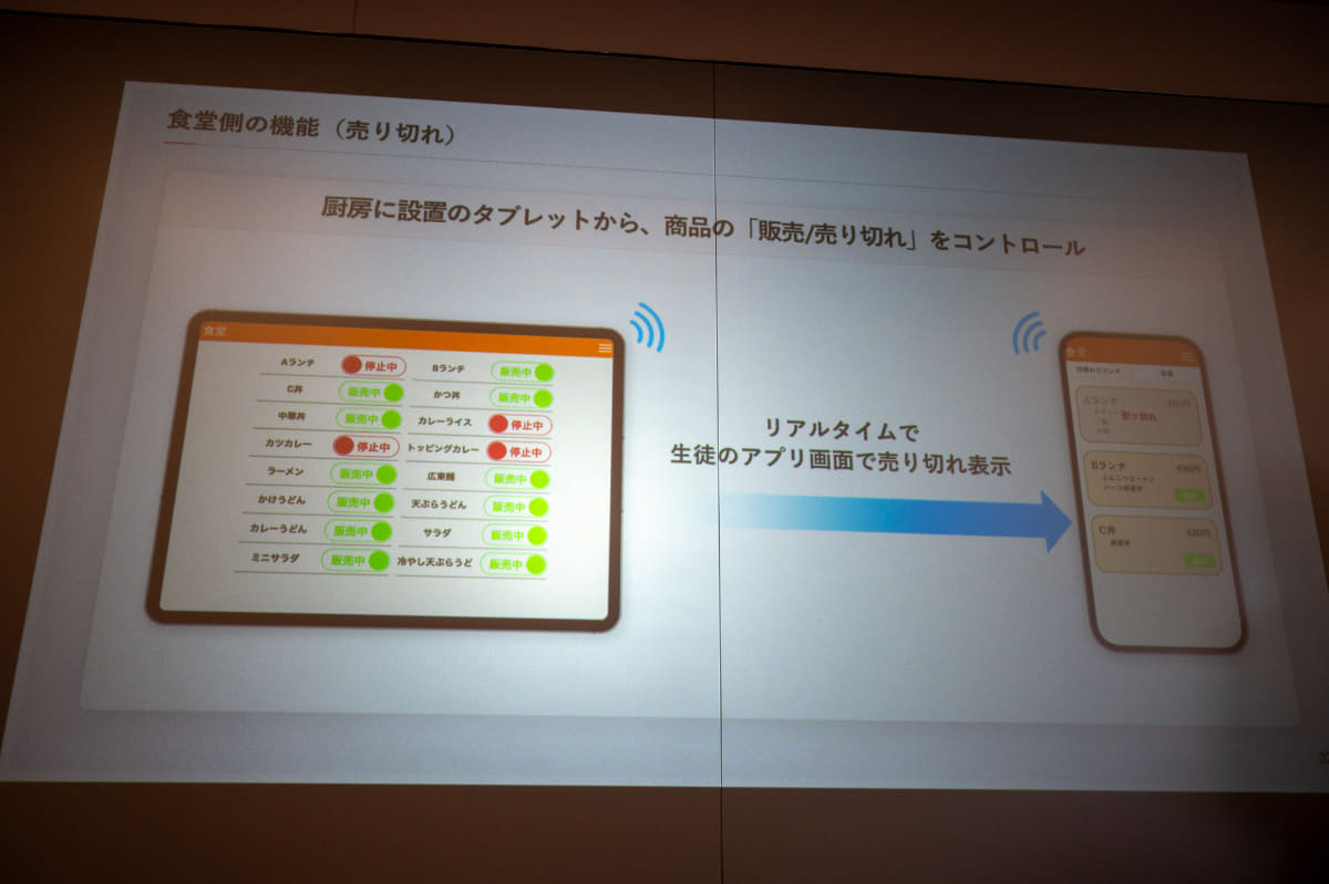 厨房スタッフ側は売り切れなどを操作可能。リアルタイムに反映される