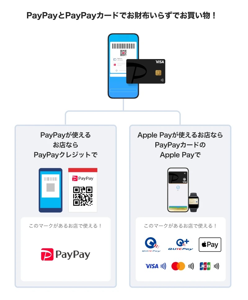 Apple PayにPayPayカードを設定するメリット
