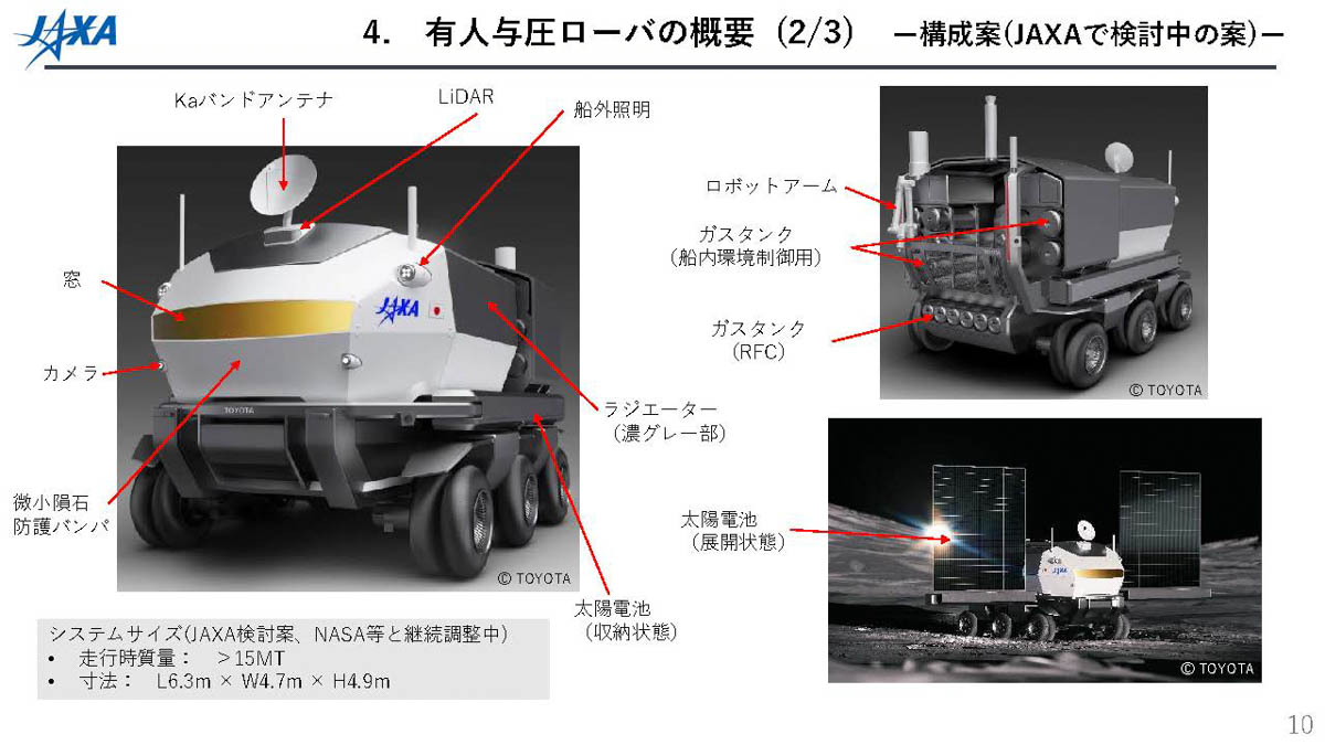 出典:文部科学省 第89回宇宙開発利用部会「有人与圧ローバの検討状況」より