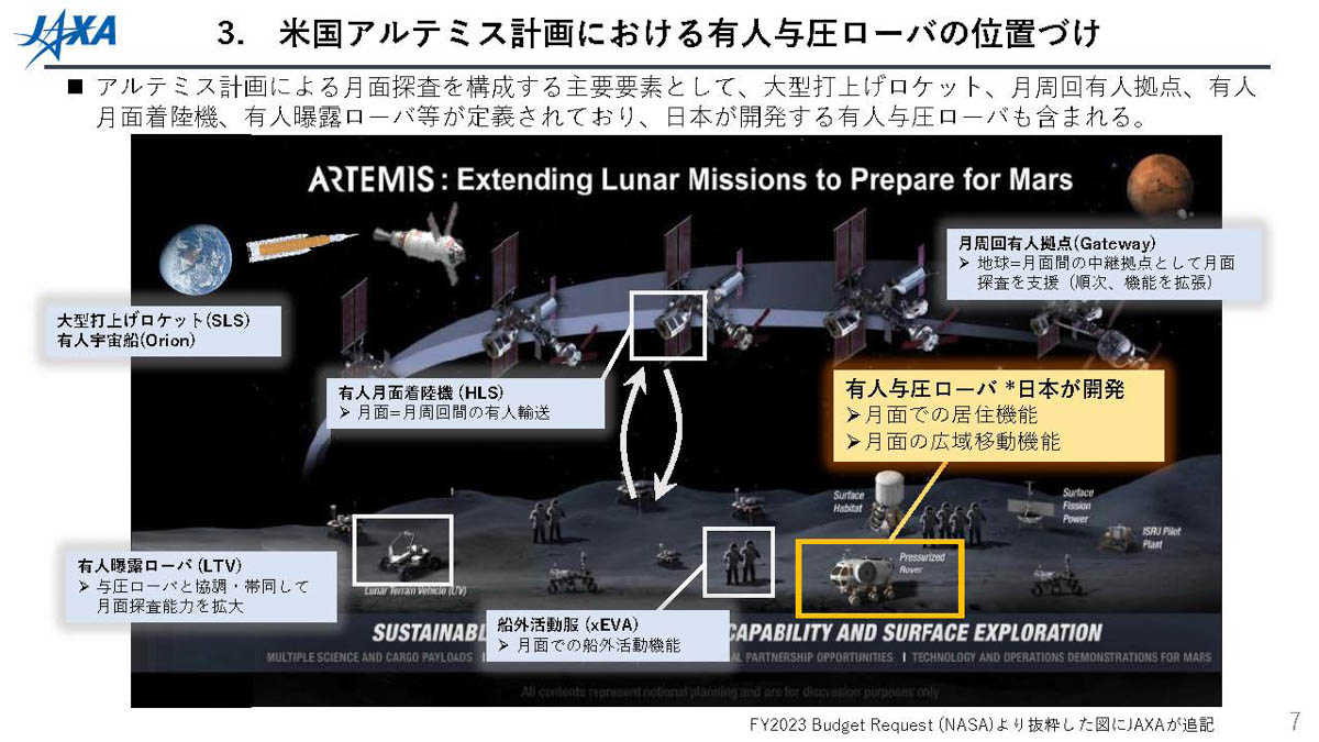 出典:文部科学省 第89回宇宙開発利用部会「有人与圧ローバの検討状況」より