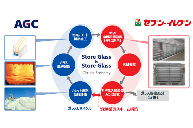 協業のイメージ図
