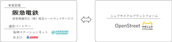 事業のスキーム