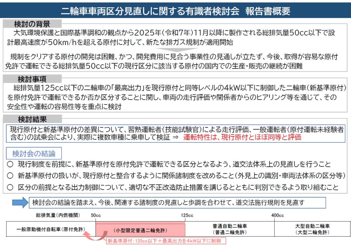 「二輪車車両区分見直しに関する有識者検討会 報告書」の概要