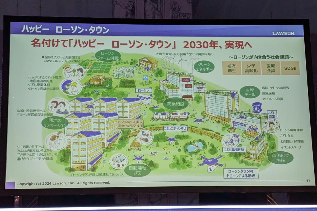 「ハッピー ローソン・タウン」構想のイメージ