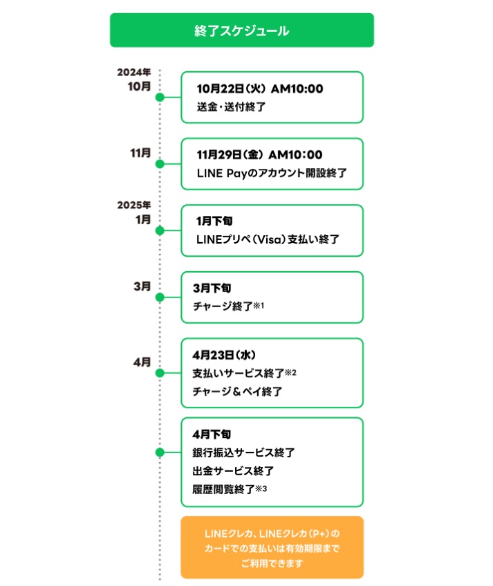 今後のスケジュール