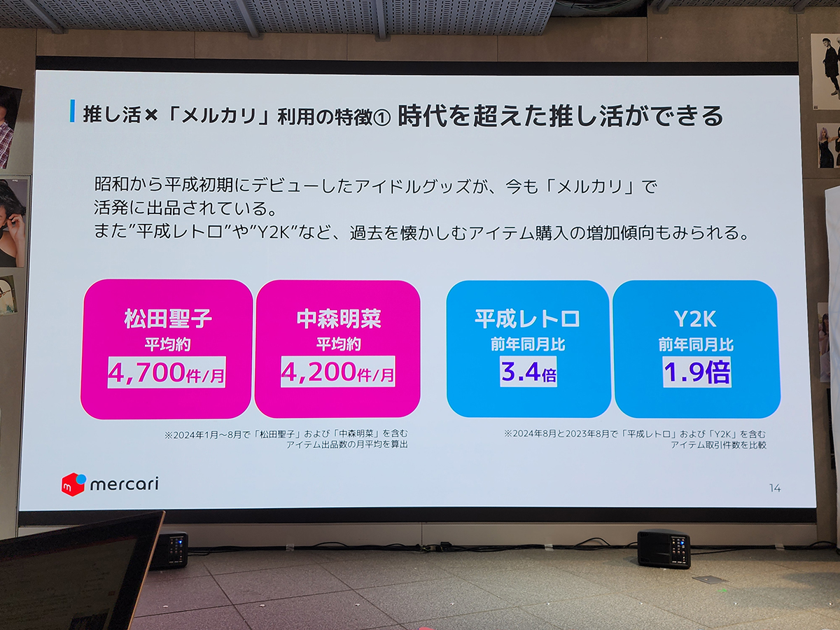 「平成レトロ」や「Y2K」など、過去を懐かしむアイテム購入の増加傾向も見られる