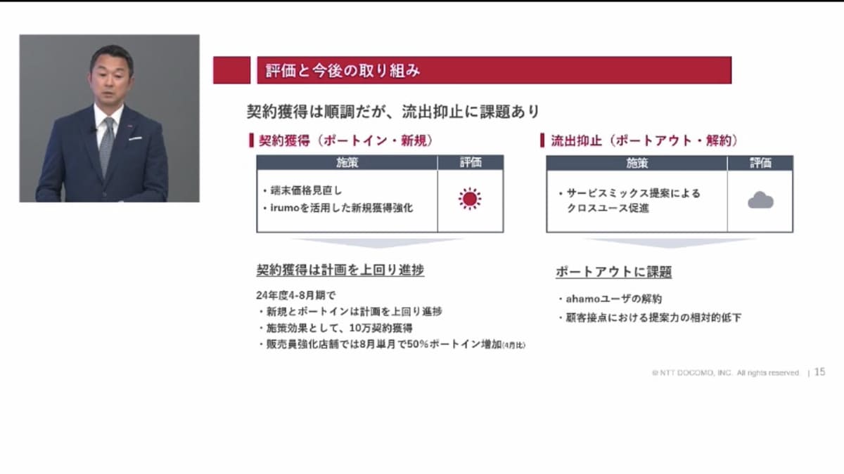 日本電信電話(NTT)の「NTT IR DAY 2024」に登壇した前田社長は、ahamoの解約率が上がっていることを明かした
