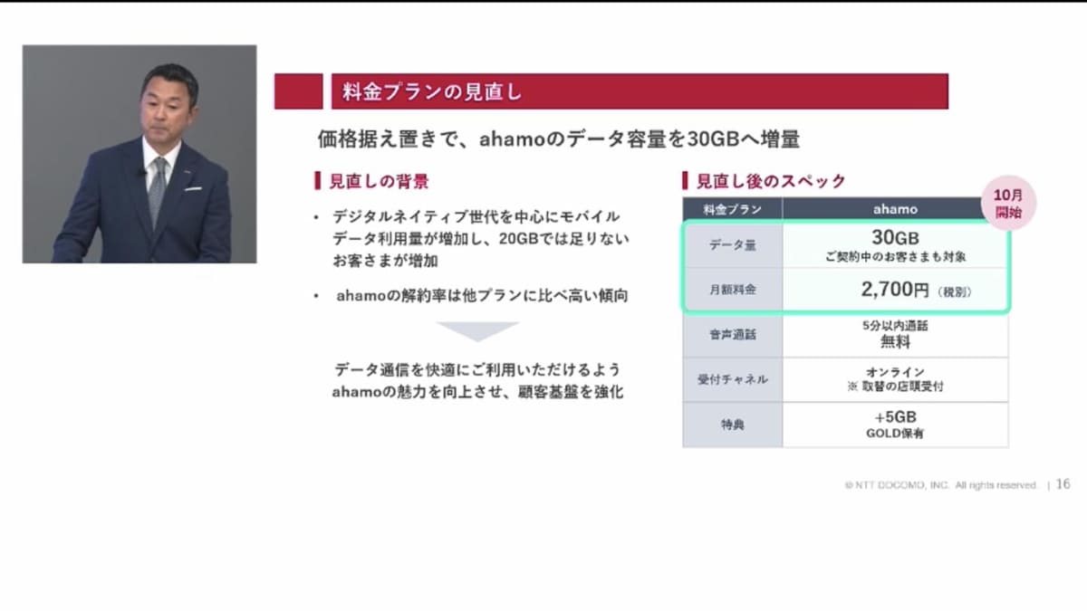 ahamoは、ドコモが重視するデータ利用の多いデジタルネイティブのユーザーが多い。止血策を導入することで、解約率を抑える方針だ
