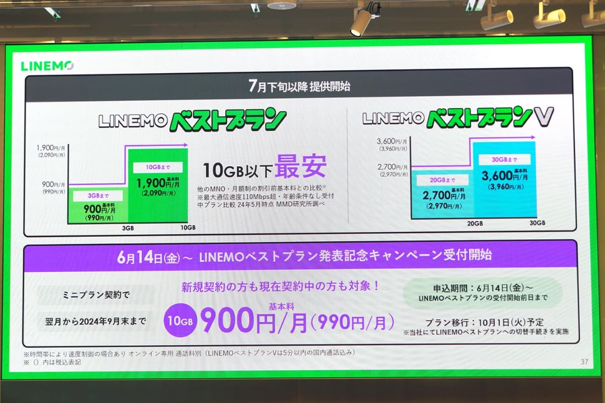 ahamoが30GB化したことで、LINEMOの20GBを超えたときの料金が割高になってしまった