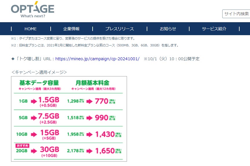 mineoは、20GBのマイピタを30GBに増量する。キャンペーンという扱いだが、恒常的な料金プラン化するのかは要注目と言えそうだ