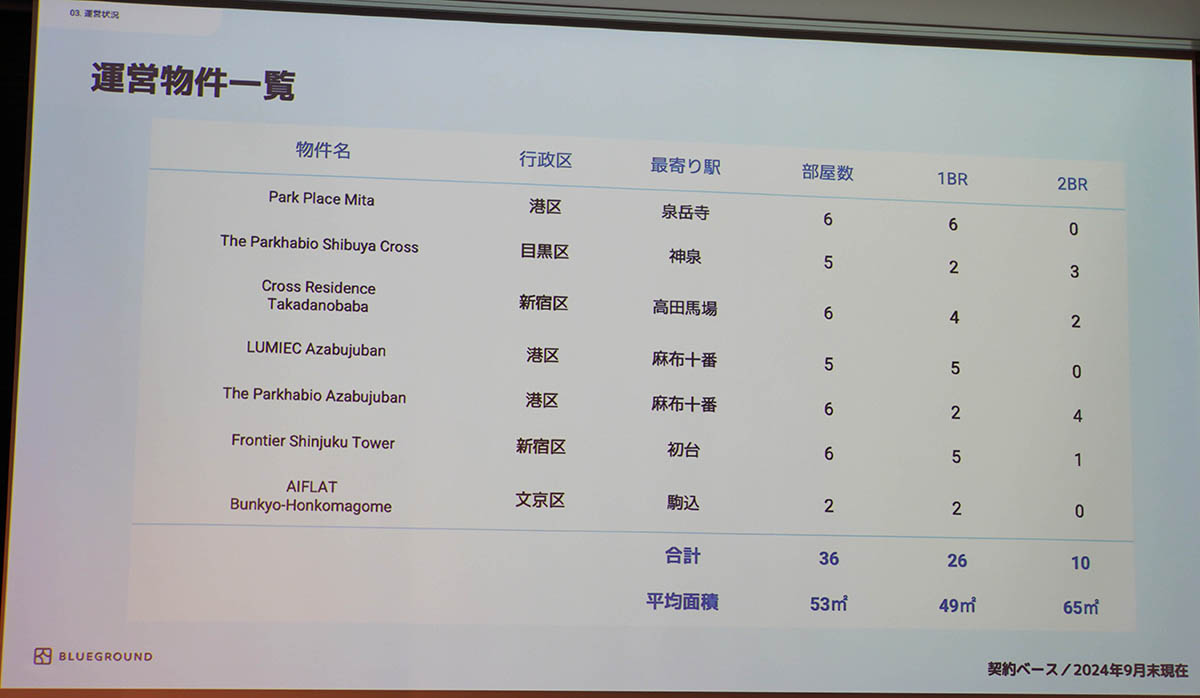 「BR」はベッドルームの略