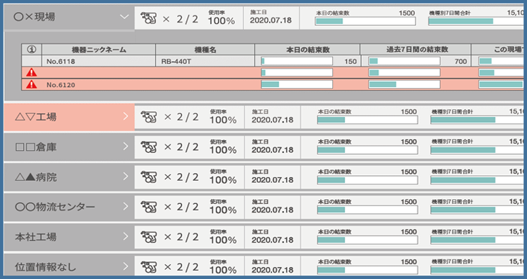 現場ごとに工具を何台持っていて、どれくらい稼働しているか確認可能