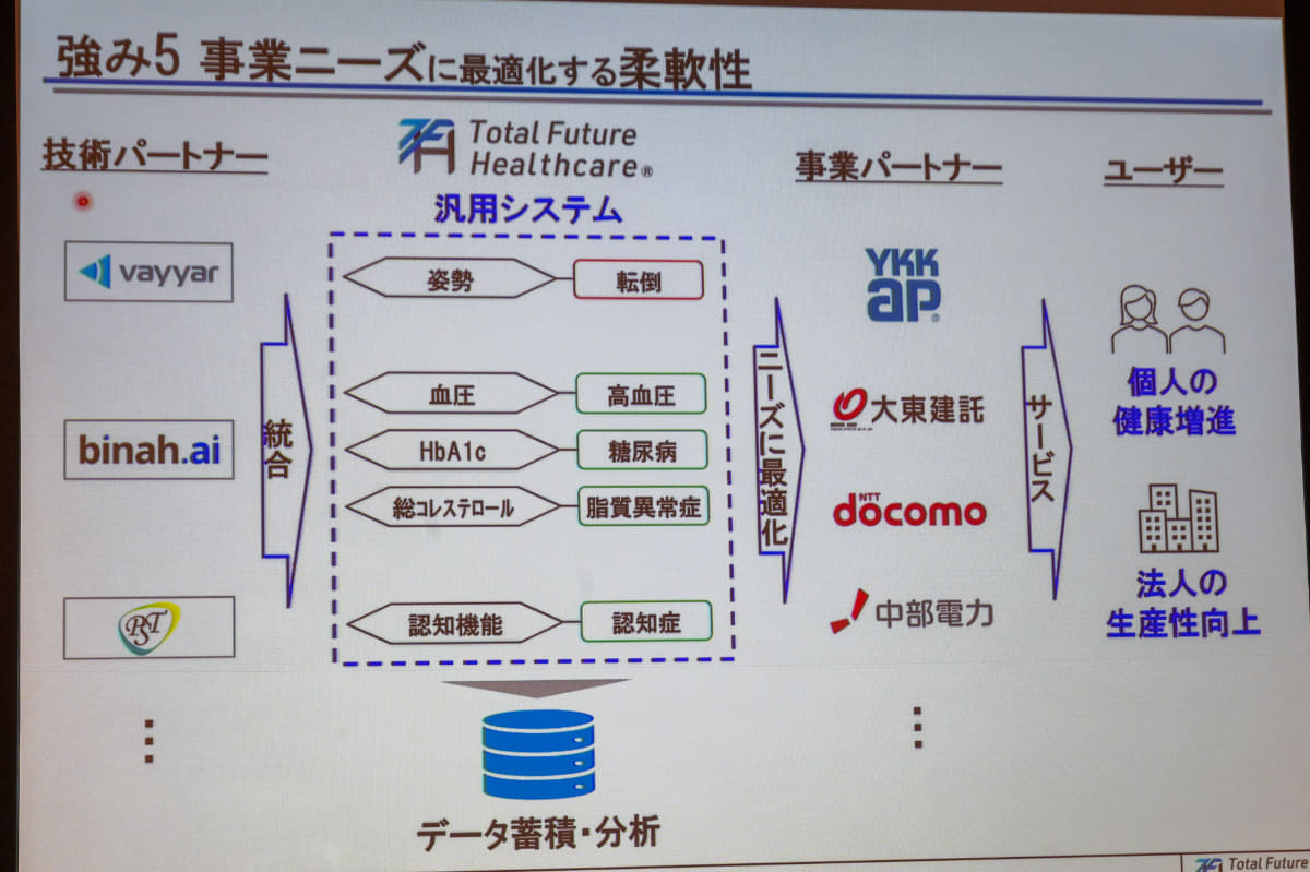 Vayyarのミリ波レーダーセンサー