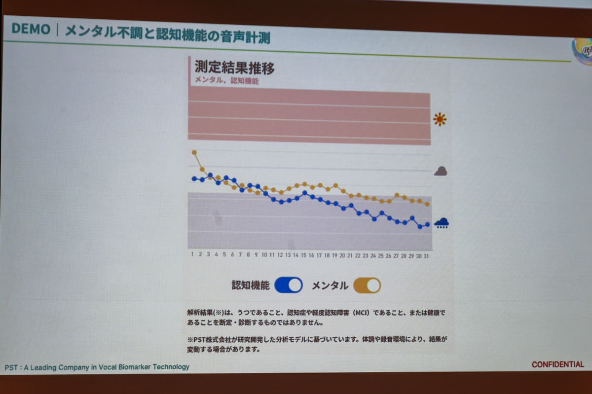 メンタルの状態も推測可能