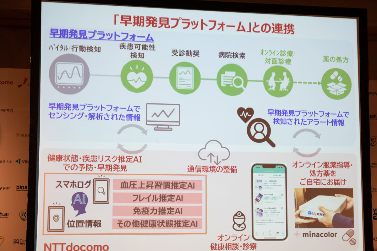 ドコモの取り組み