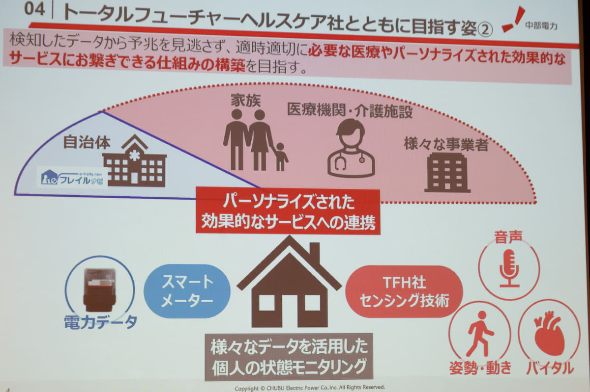 中部電力の取り組み