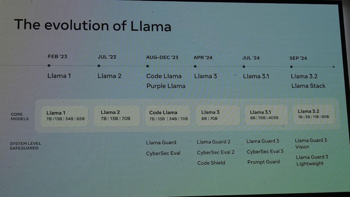Llamaの歴史
