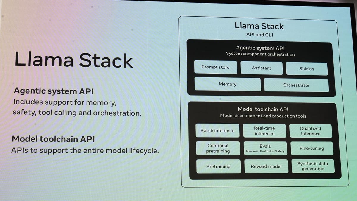 APIやツールチェーンなど開発者向け環境Llama Stack