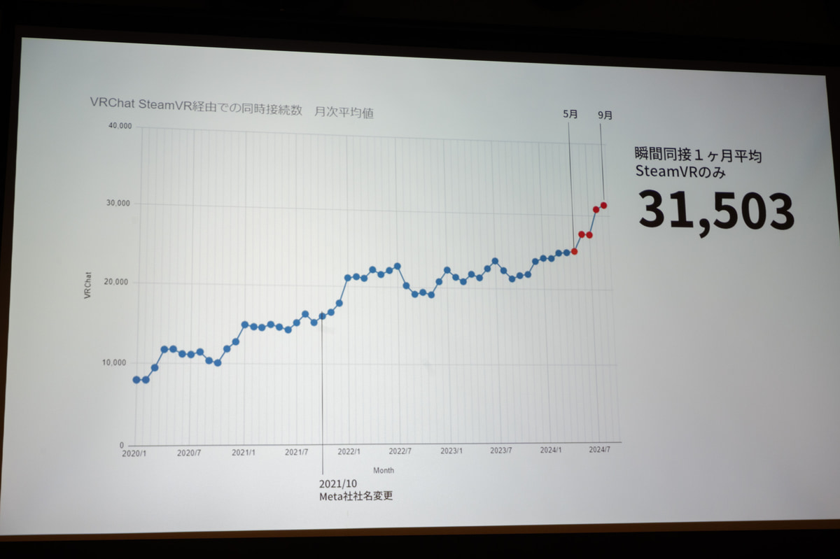 VRChatユーザーに最適化