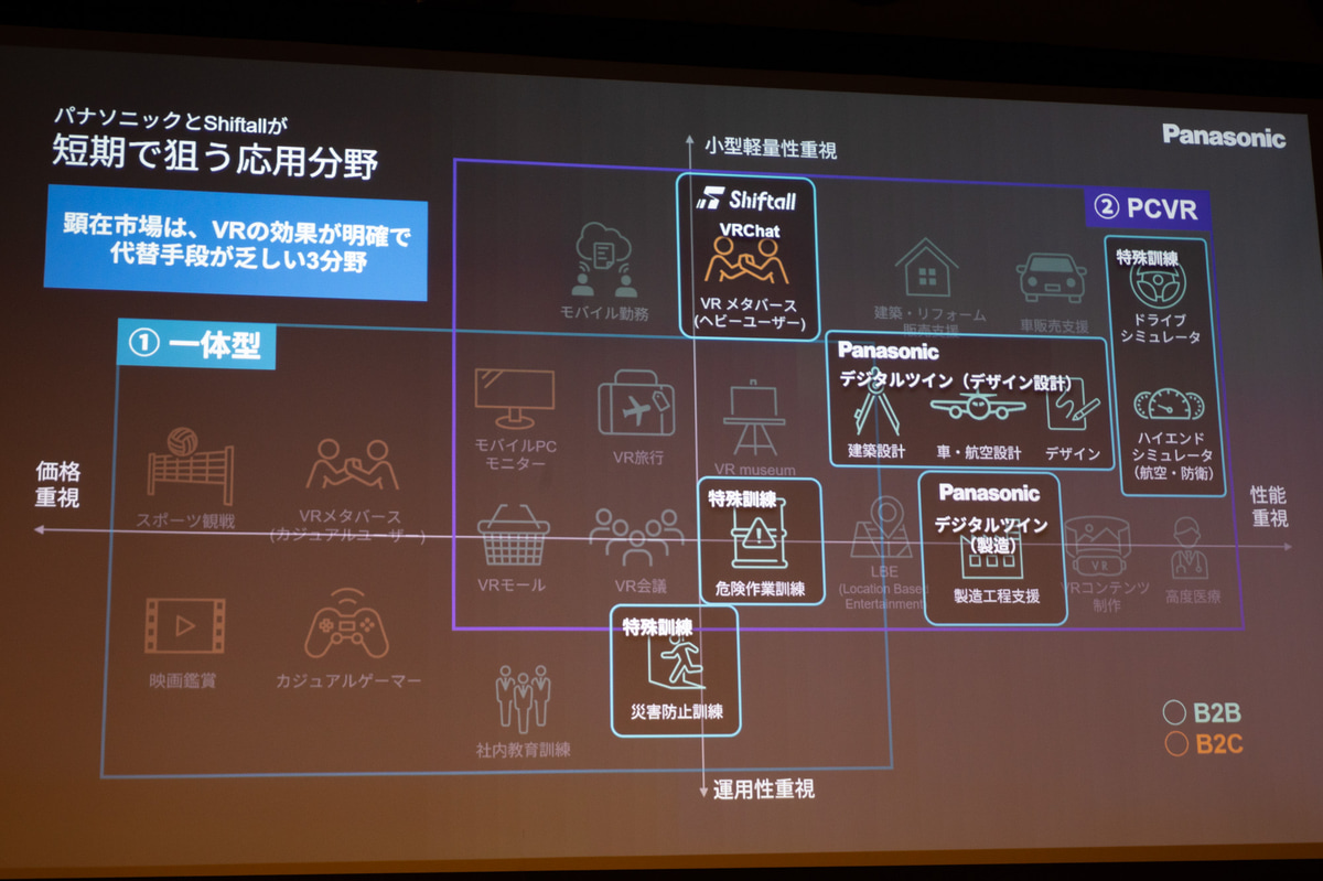 パナソニックグループが狙う分野