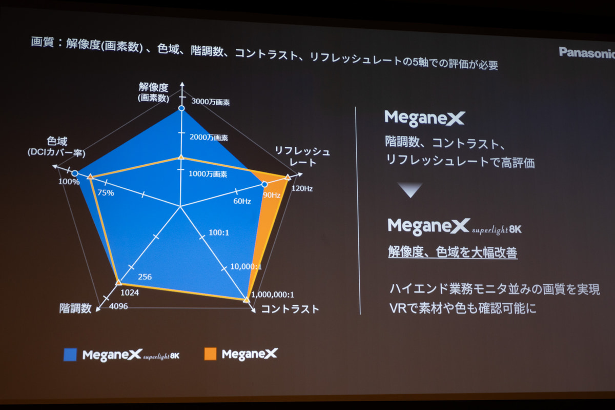 画質、特に画素数が従来のMeganeXから向上