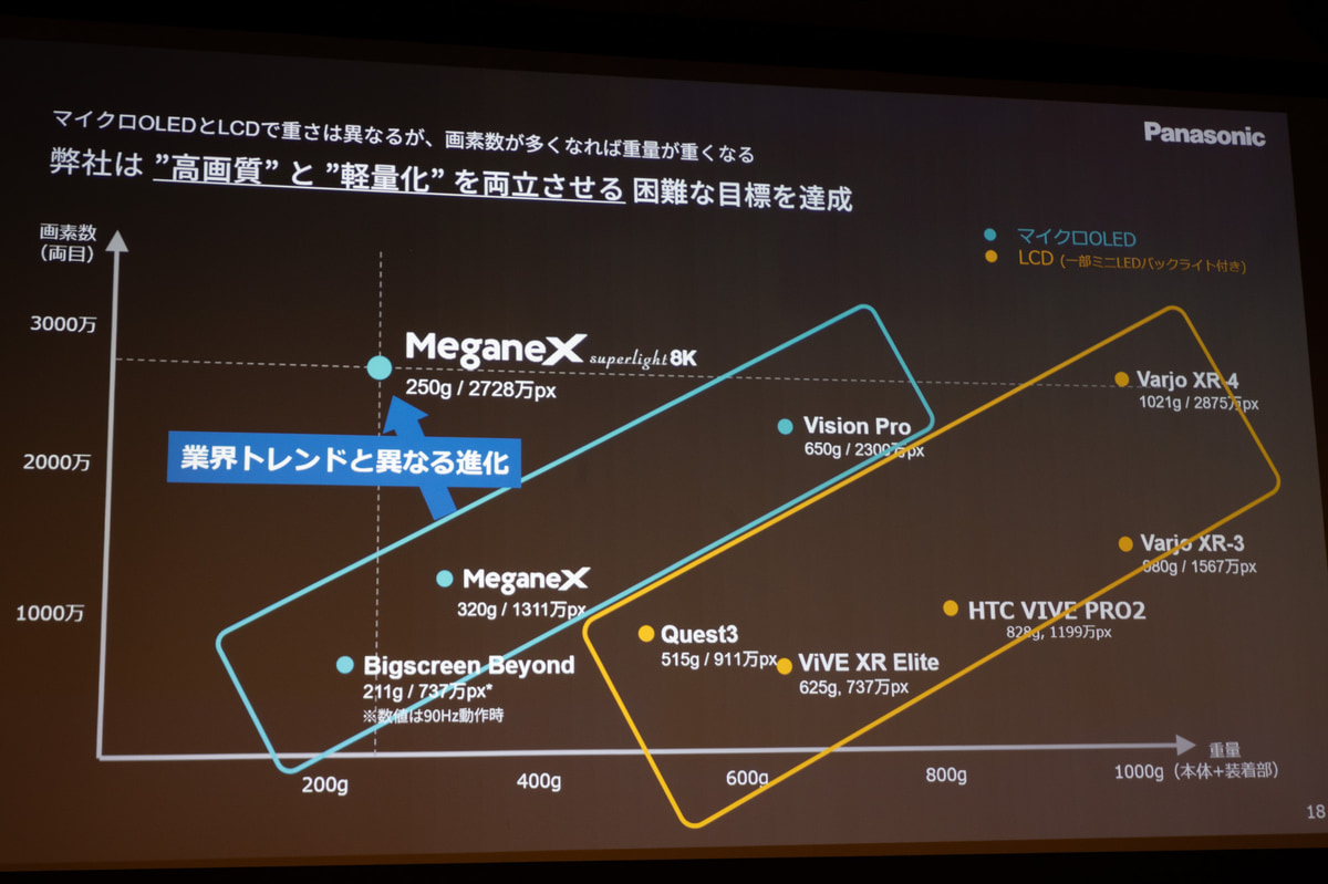 重量と画素数の関係をプロットした比較。Shiftallの新製品は独自のポジションを確立している
