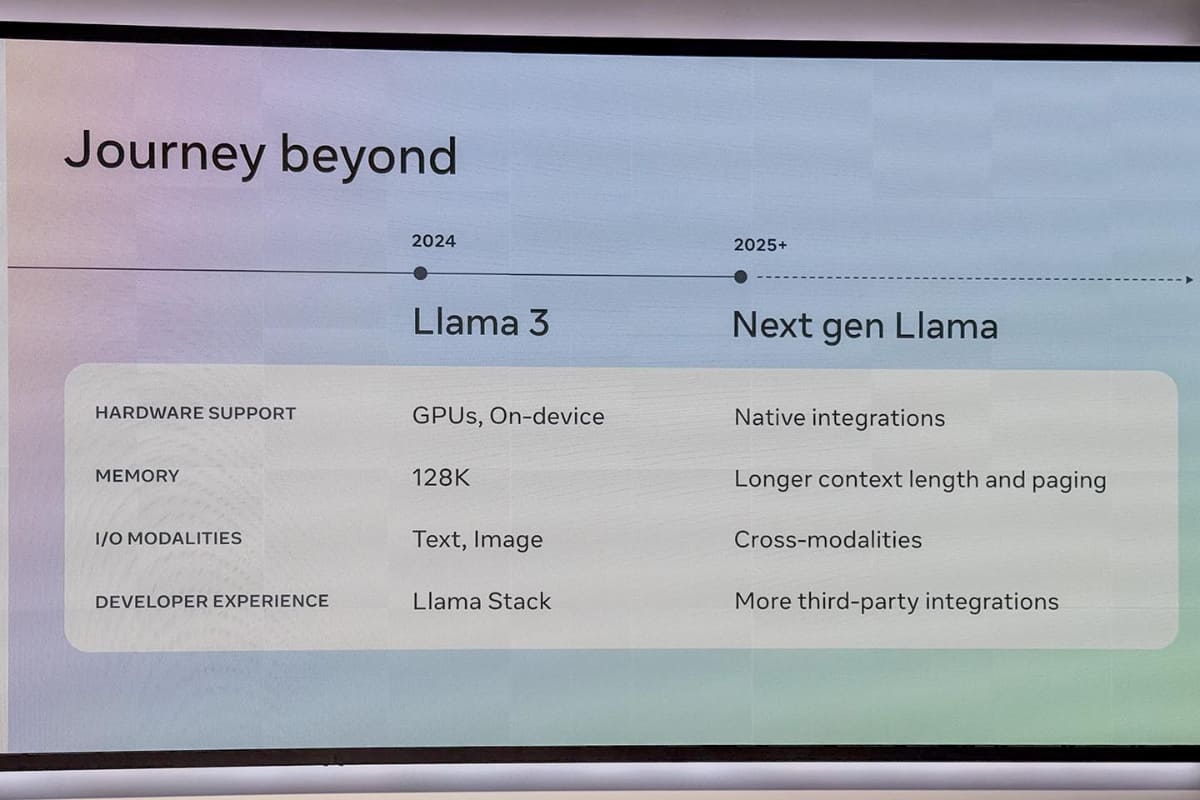 Llamaもさらに進化していくが、その過程では「何度も推論する」ことによる使い方の変化も想定される