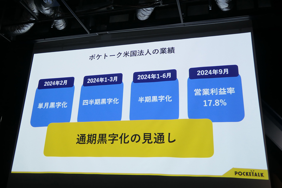 通期黒字化の見通し