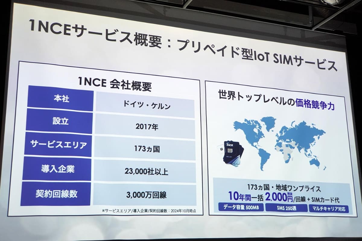 回線変更の決め手になったのが、図右の料金体系。通信料金が低価格なことに加え、ワンショットで支払いが済むため、ハードウェアへの組み込みと相性がいい