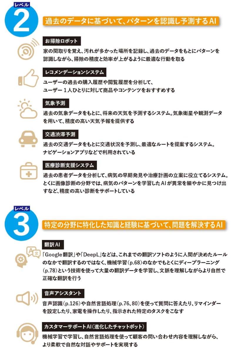 世の中に広がっているAIやAI搭載製品・サービスのレベル感