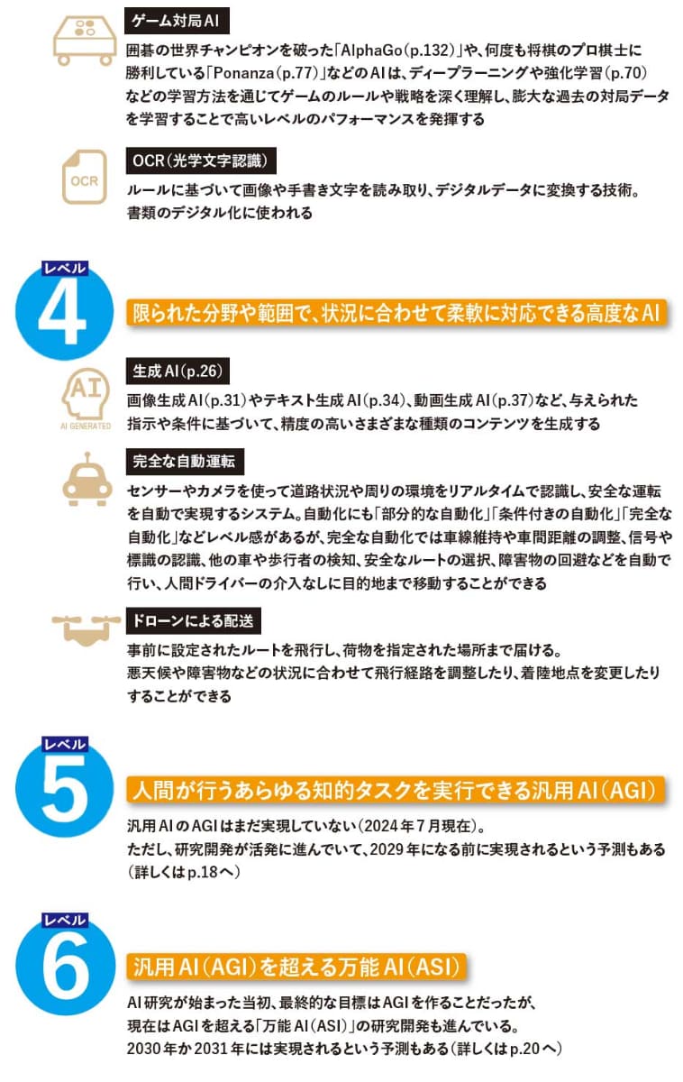 世の中に広がっているAIやAI搭載製品・サービスのレベル感