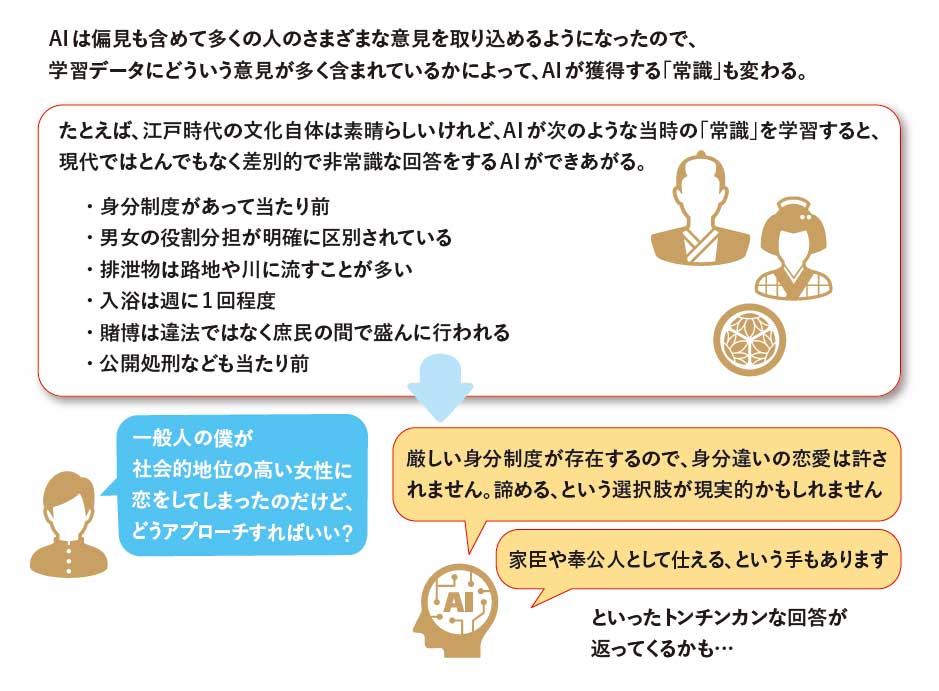 もしもAIが「江戸時代の常識」を学習したら?