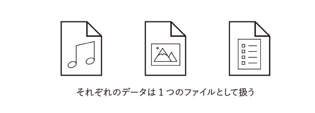 図1：ファイルへの保存