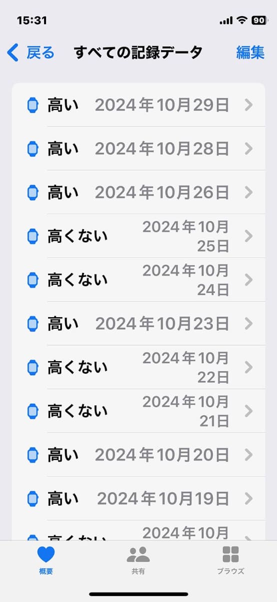 毎日の記録データを個別に参照することもできる
