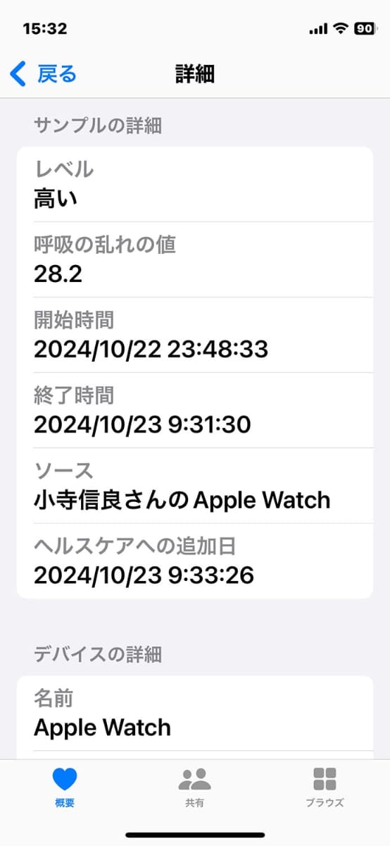 風邪をひいた日のデータ