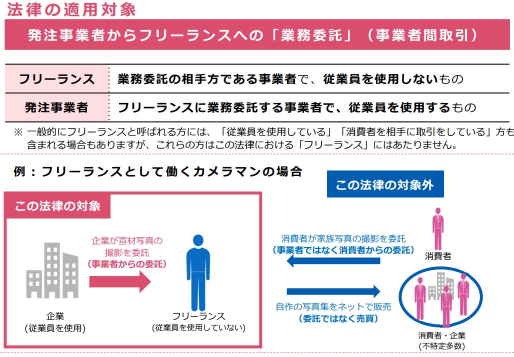 出典：公正取引委員会のホームページより