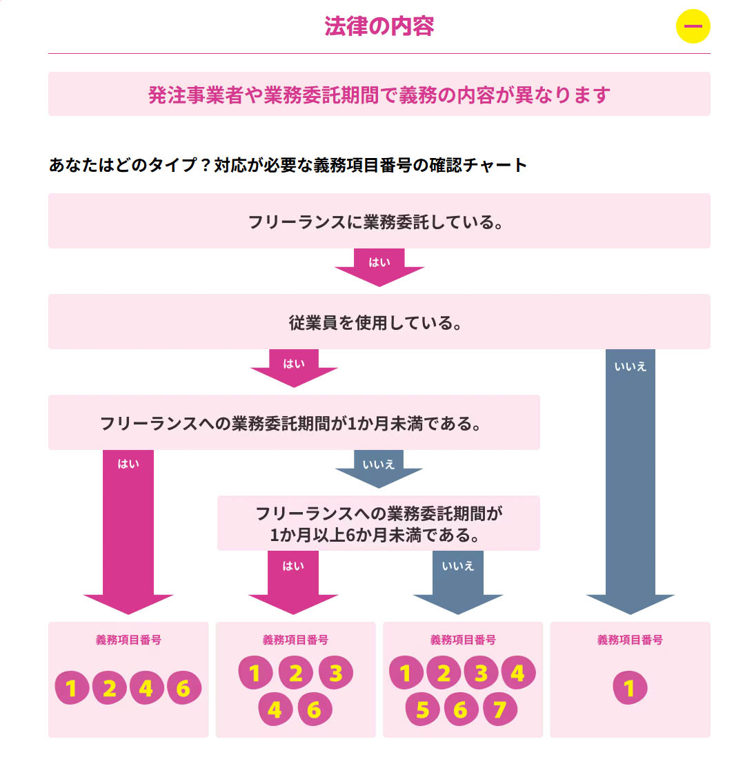 出典：公正取引委員会のホームページより
