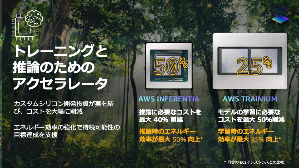 学習と推論向けに独自半導体も開発。特にエネルギー効率に優れる